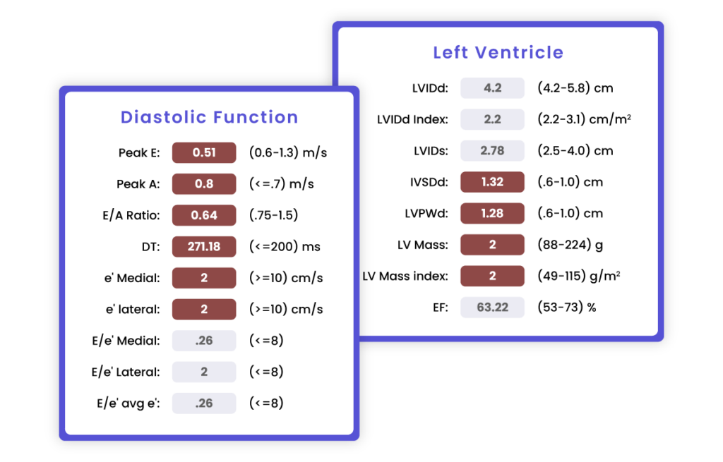 ultralinq cloud pacs smart reports sample