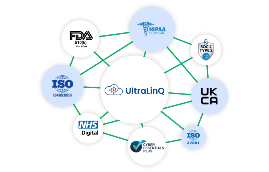 ultralinq cloud pacs security certifications